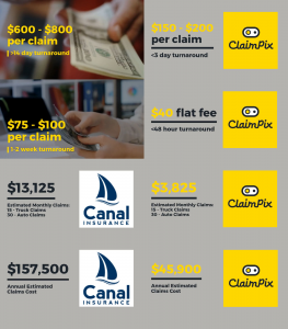 price comparison chart